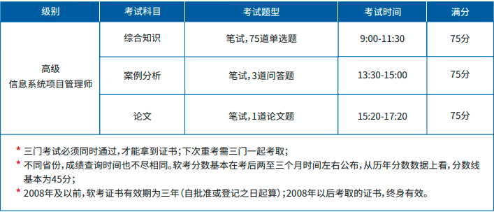 软考高级信息系统项目管理师