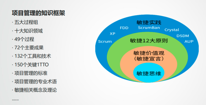 PMP项目管理课程大纲