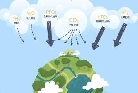 碳排放管理师含金量多少？