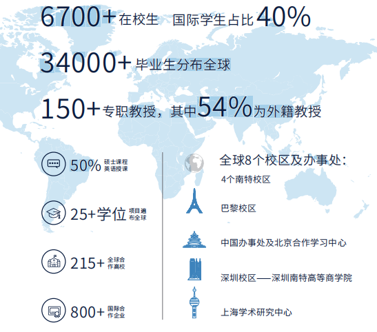 法国南特高等商学院管理发展项目