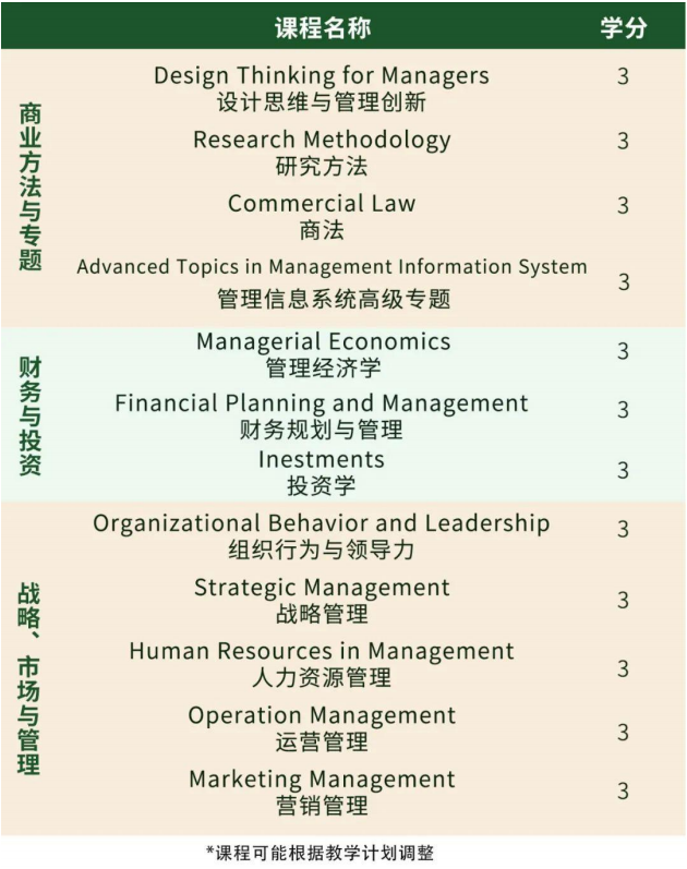 紫荆-玛丽伍德工商管理硕士(MBA)