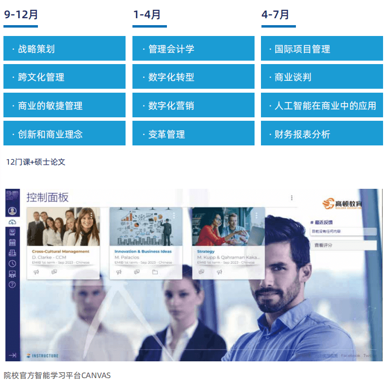 欧洲高等商学院高级国际商务硕士EMIB