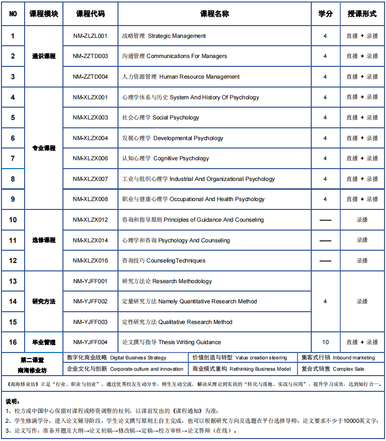 彭亨教育基金大学高级心理学硕士学位课程