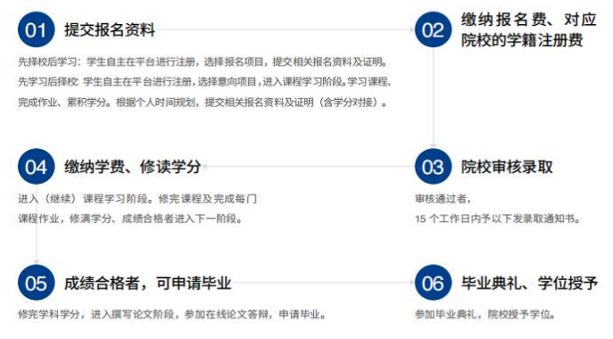 彭亨教育基金大学高级心理学硕士学位课程