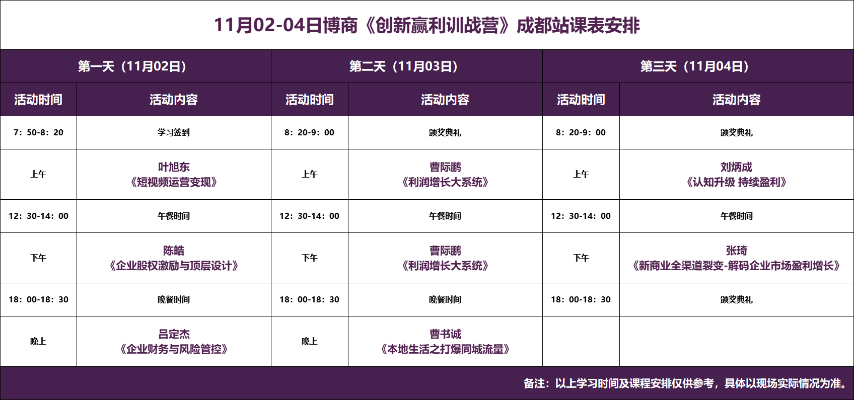 博商管理11月02-04日《创新赢利训战营》成都站开课通知陈皓《企业股权激励与顶层设计》