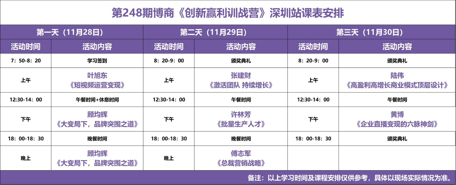 博商教育《创新赢利训战营》深圳11月28日曹际鹏陆伟叶建平叶旭东傅志军