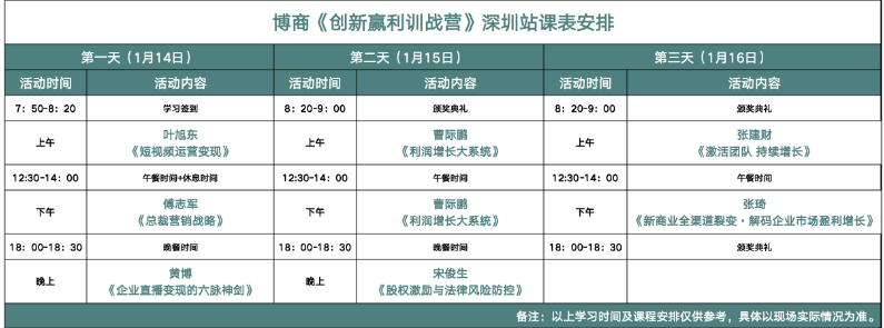 2024博商《创 新赢利训战营》深圳站课表安排_叶旭东_ 曹际鹏 _张建财