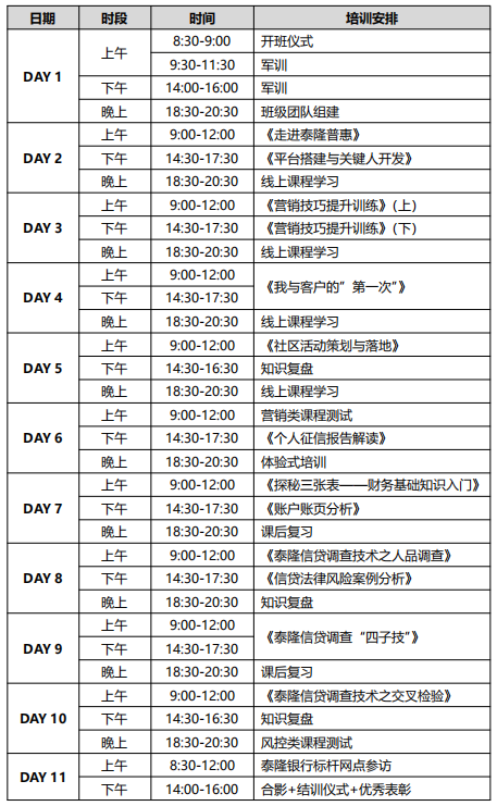 走进泰隆银行考察参访—泰隆金融专题培训 丨 泰隆商业银行参访考察