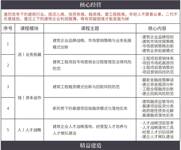 中国建筑业EMBA高级研修班