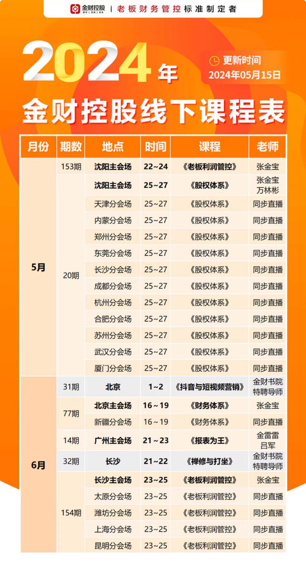 2024年05月-6月金财控股线下课程表_老板利润管控_股权体系_张金宝_万林彬_天津_长沙_成都_杭州_苏州