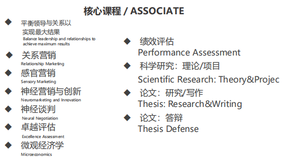 佛罗里达克里斯汀大学PhD哲学博士(商业管理)项目