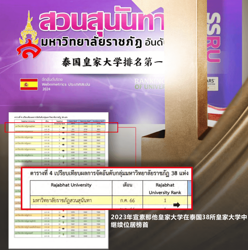 泰国宣素那他皇家大学专升本国际专业项目