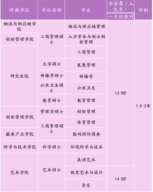 泰国宣素那他皇家大学专升本国际专业项目