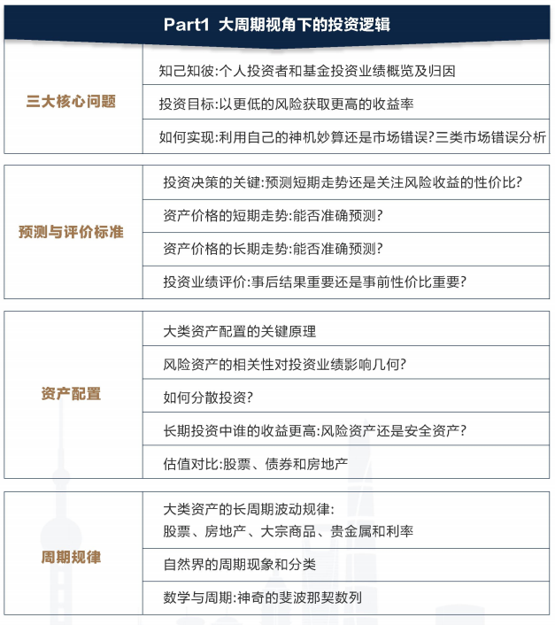 复金汇金融炼金术特训营