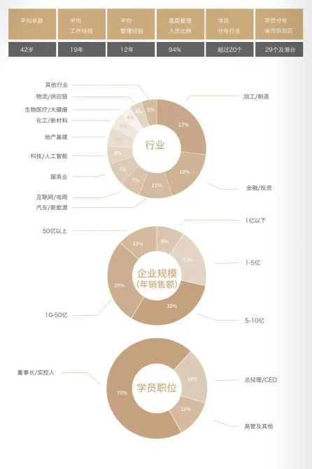 复金汇金融与投资企业家课程