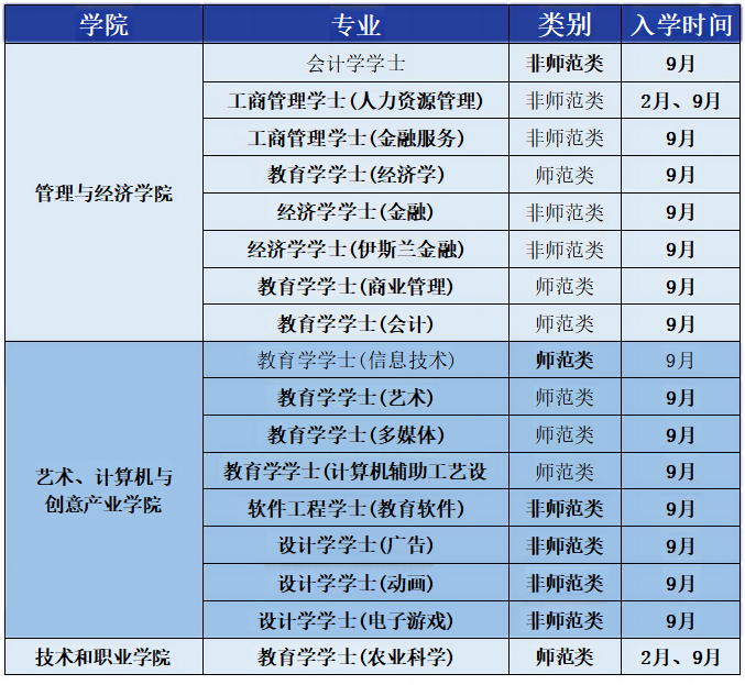 马来西亚苏丹依德里斯教育大学本科项目