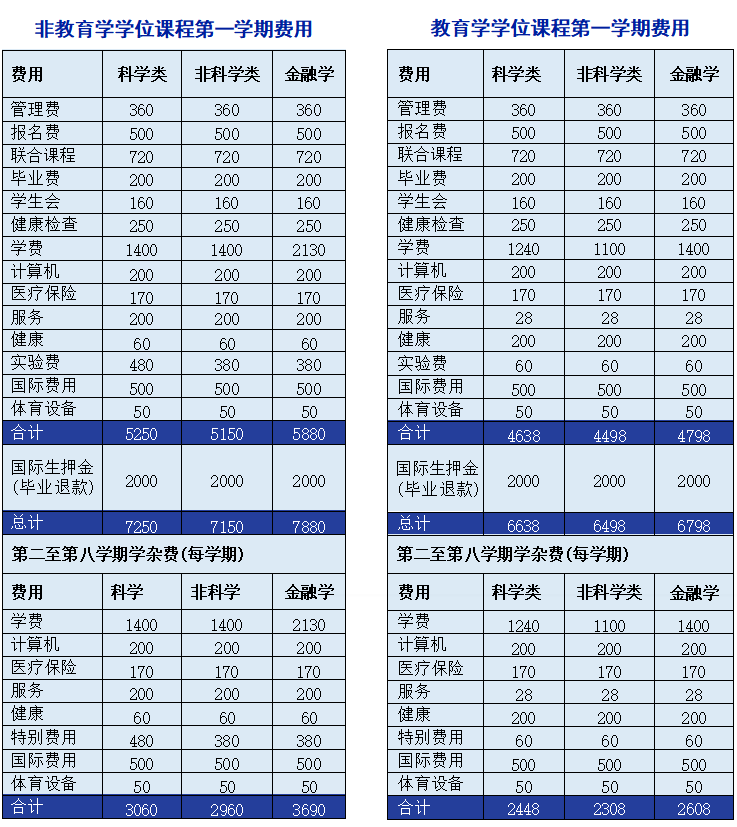 马来西亚苏丹依德里斯教育大学本科项目