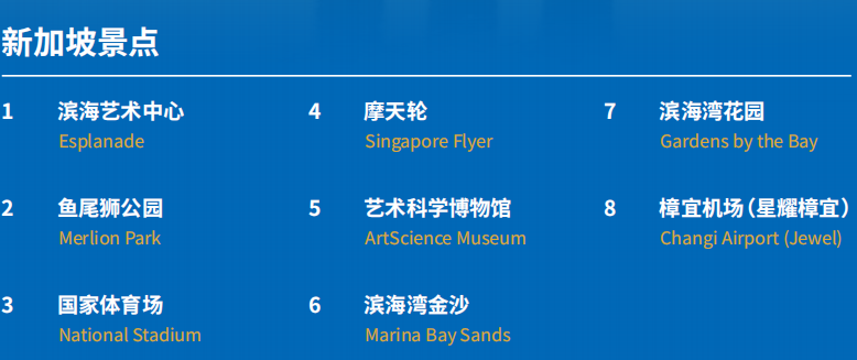 江西财经大学詹姆斯库克大学(新加坡校区)2+2国际本科项目