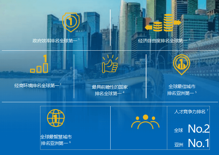 江西财经大学詹姆斯库克大学(新加坡校区)2+2国际本科项目