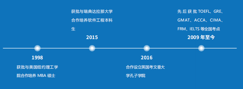 江西财经大学悉尼科技大学国际本科2+2项目(定向班)招生简章