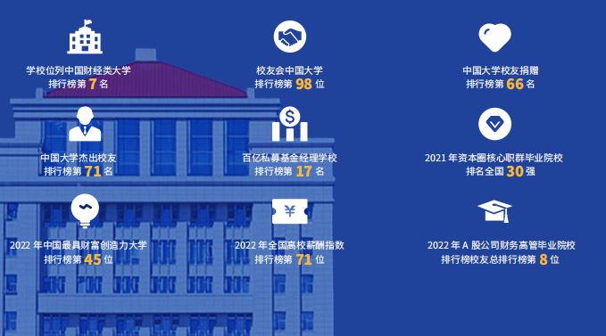 江西财经大学澳洲伍伦贡大学(马来西亚校区)2+2 国际本科项目招生简章