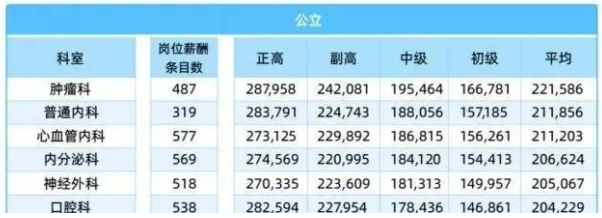 俄罗斯阿尔泰国立医科大学口腔医疗本硕项目