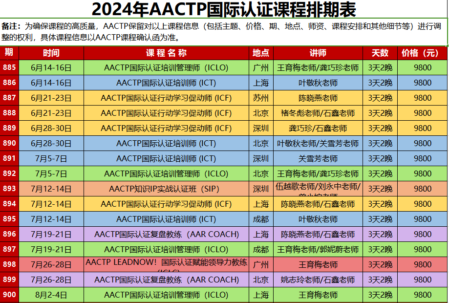 2024年6月14-16日众行集团AACTP国际认证培训管理师广州_王育梅_龚巧珍老师