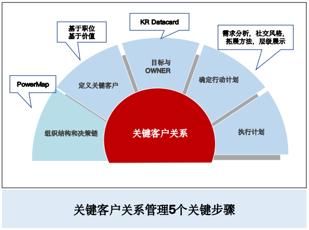 2024年8月23日-24日华营营销作战能力实战工作坊北京上海深圳