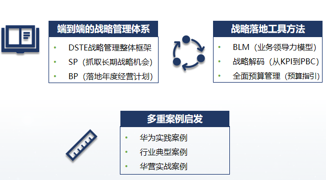 2024年9月19日-21日华营战略管理班北京上海深圳