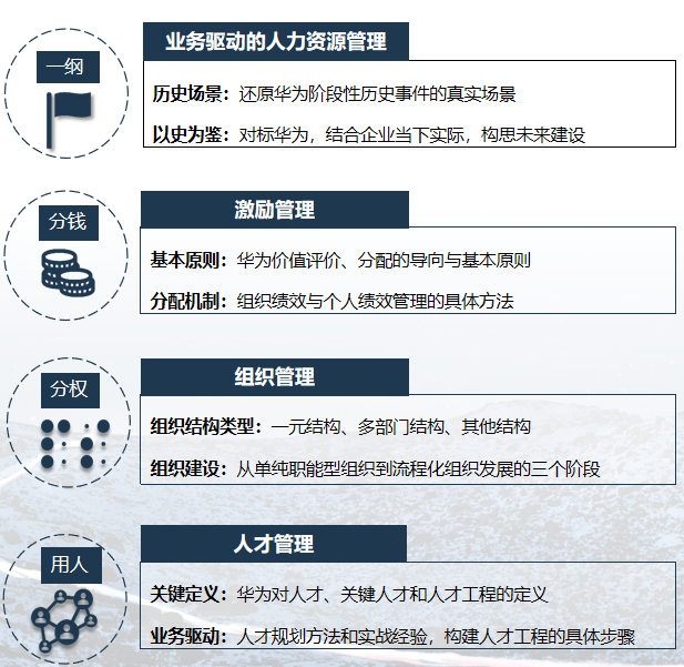 2024年8月1日-3日华营组织与人才发展班深圳上海北京