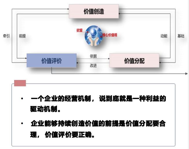 2024年9月20日-21日华营绩效管理实战工作坊北京上海深圳