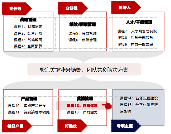 2024年7月26日-27日华营营销作战体系实战工作坊