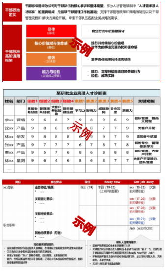 2024年8月9日-10日华营后备干部实战工作坊北京上海深圳