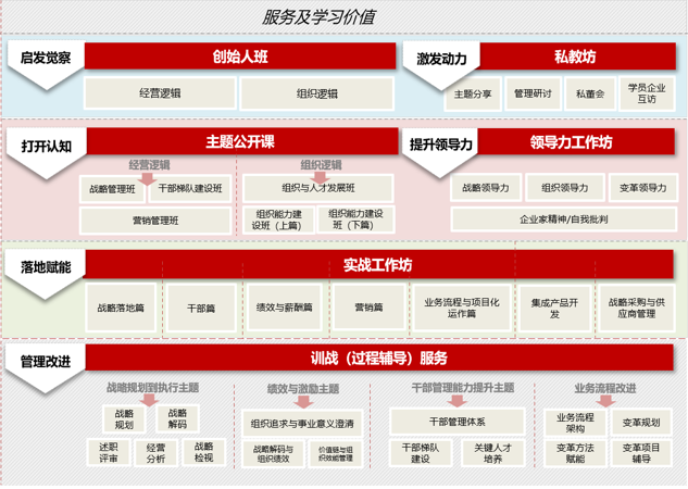 2024年9月19日-21日华营战略管理班北京上海深圳