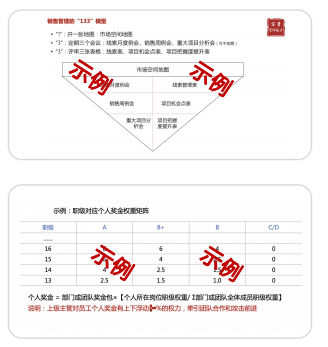 2024年7月26日-27日华营营销作战体系实战工作坊