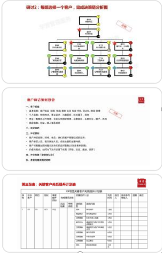 2024年8月23日-24日华营营销作战能力实战工作坊北京上海深圳