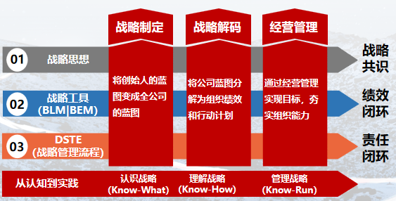 2024年9月19日-21日华营战略管理班北京上海深圳