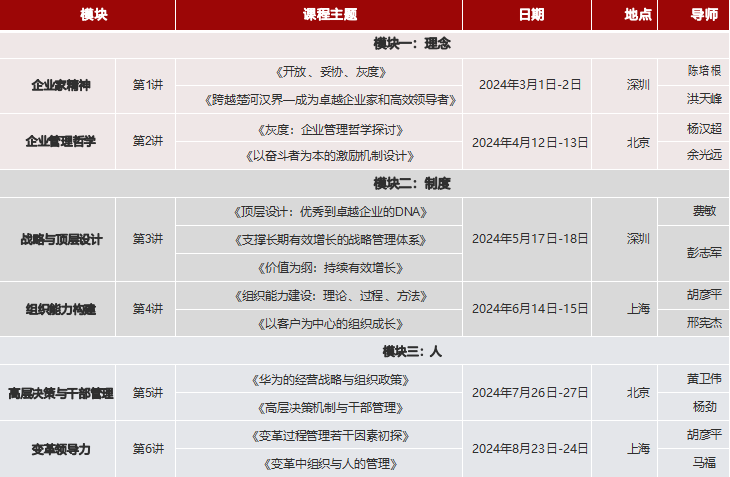 2024年7月19日-20日华营卓越企业家精修班北京上海深圳