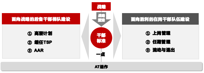 2024年8月9日-10日华营后备干部实战工作坊北京上海深圳