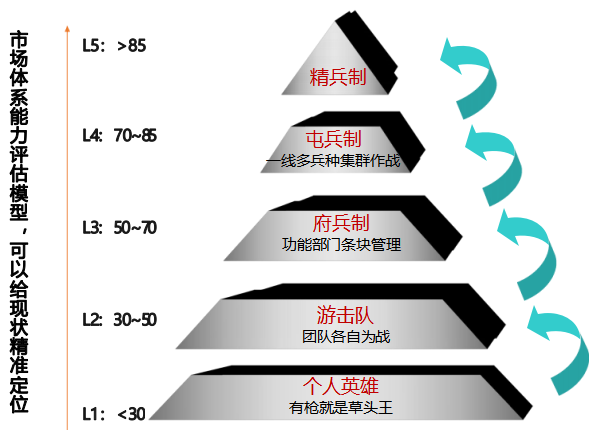 2024年7月26日-27日华营营销作战体系实战工作坊