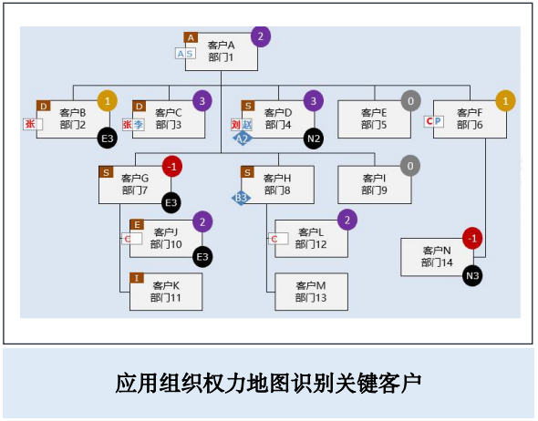 2024年8月23日-24日华营营销作战能力实战工作坊北京上海深圳