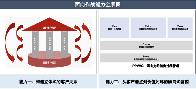 2024年8月23日-24日华营营销作战能力实战工作坊北京上海深圳