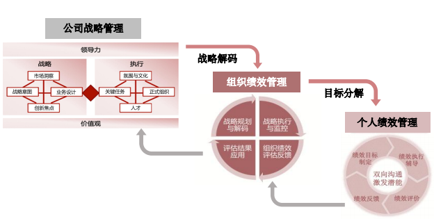 2024年9月20日-21日华营绩效管理实战工作坊北京上海深圳