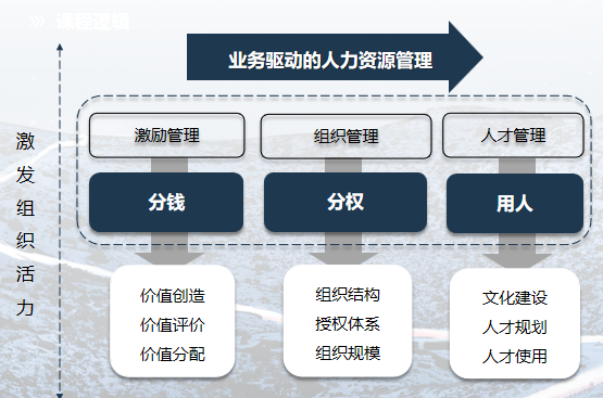 2024年8月1日-3日华营组织与人才发展班深圳上海北京