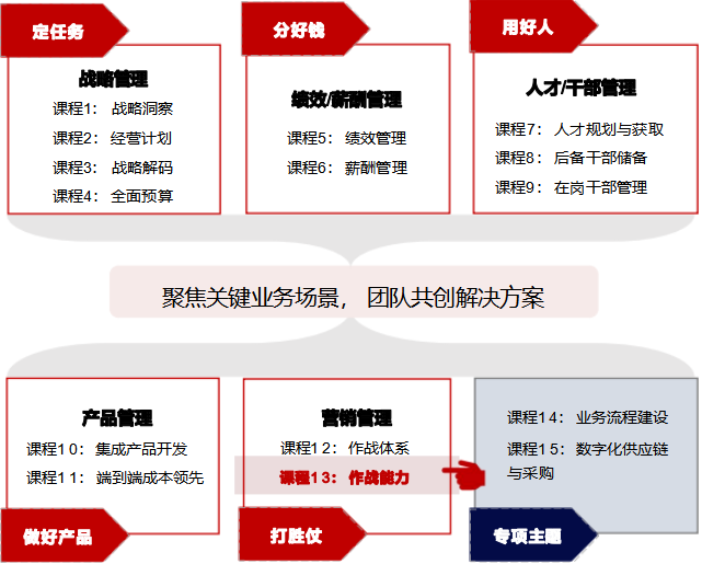 2024年8月23日-24日华营营销作战能力实战工作坊北京上海深圳