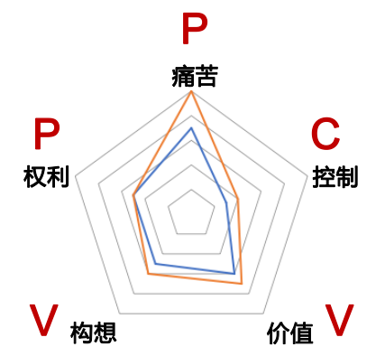 2024年8月23日-24日华营营销作战能力实战工作坊北京上海深圳