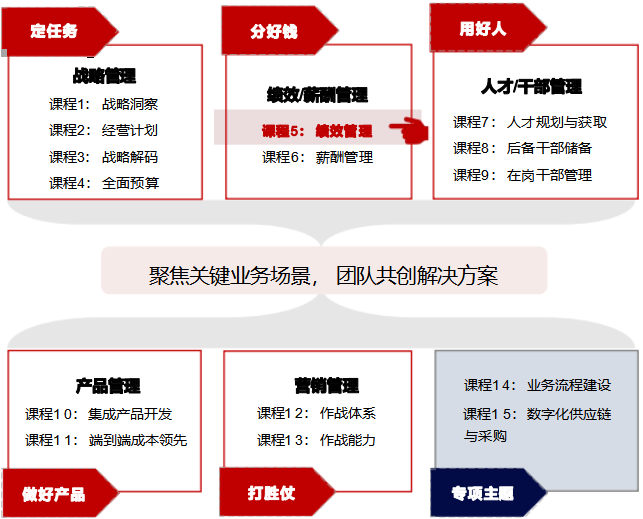 2024年9月20日-21日华营绩效管理实战工作坊北京上海深圳