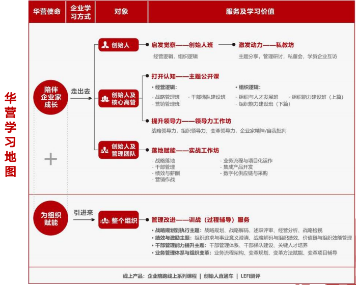 2024年9月26日-28日华营管理-卓越组织实训班北京上海深圳