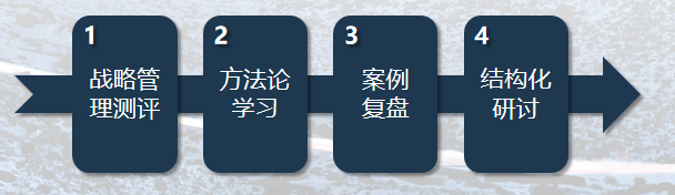 2024年9月19日-21日华营战略管理班北京上海深圳