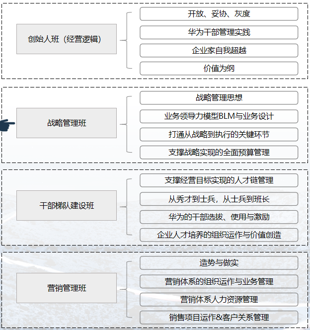 2024年9月19日-21日华营战略管理班北京上海深圳